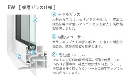 樹脂窓EW LIXIL