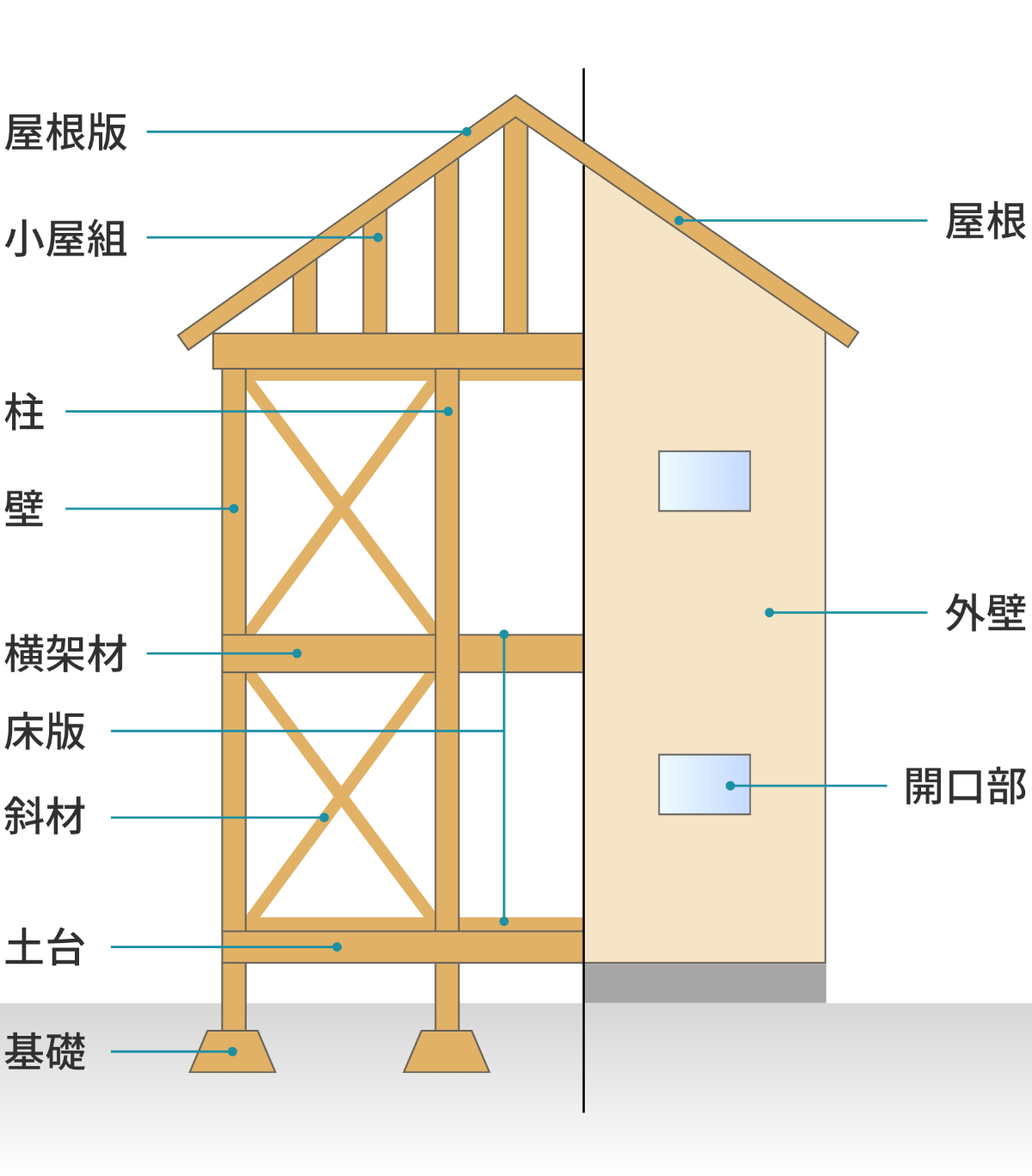瑕疵（かし）とは？