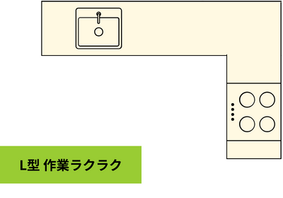 L型 作業ラクラク