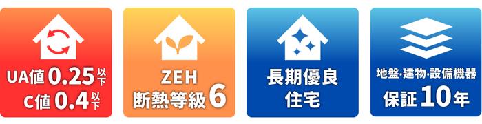 性能数値