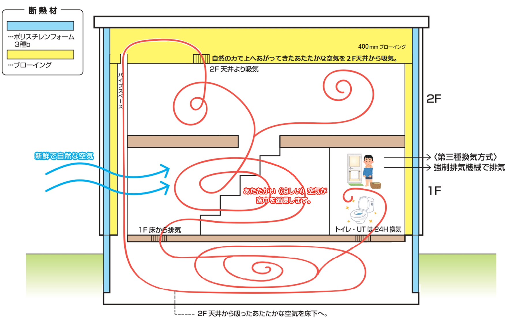 断熱材解説図