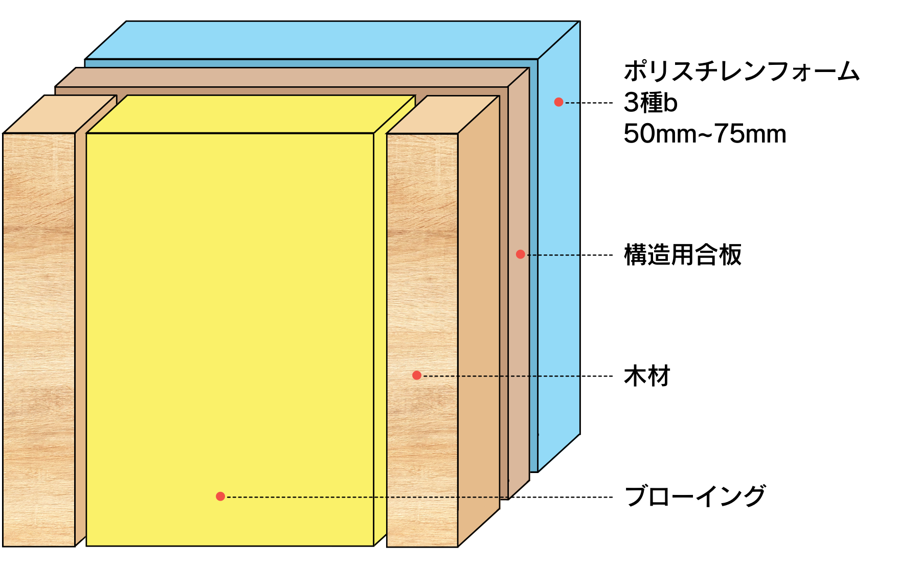 断熱材解説図