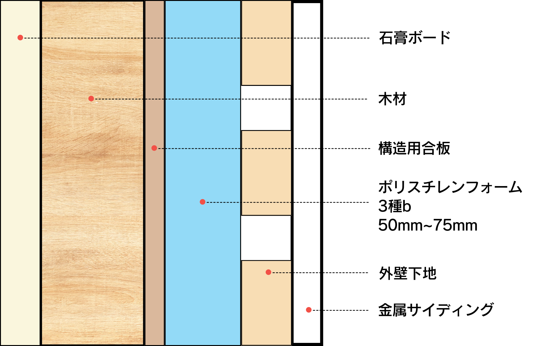 断熱材断面図