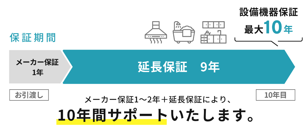 すまい設備機器保証