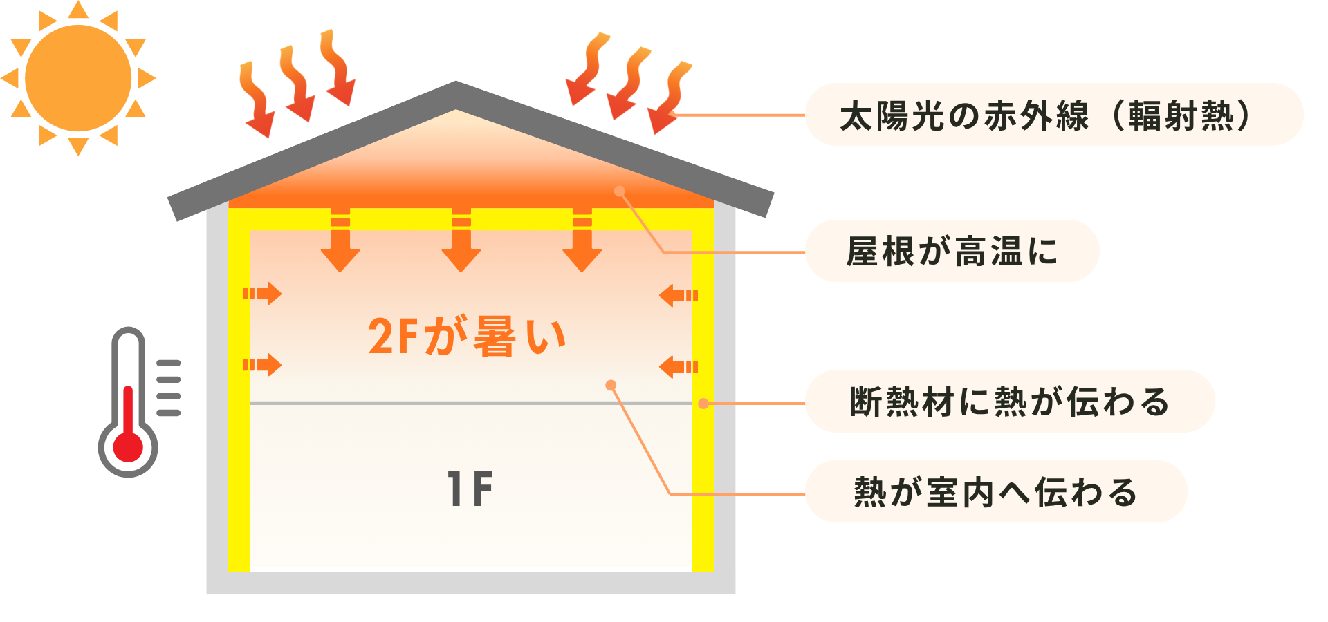 実績データでわかる、圧倒的な違い。