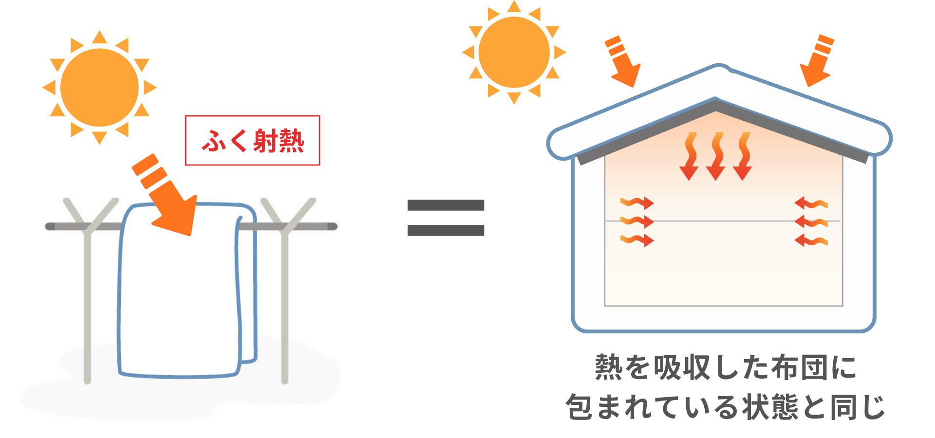 資金計画